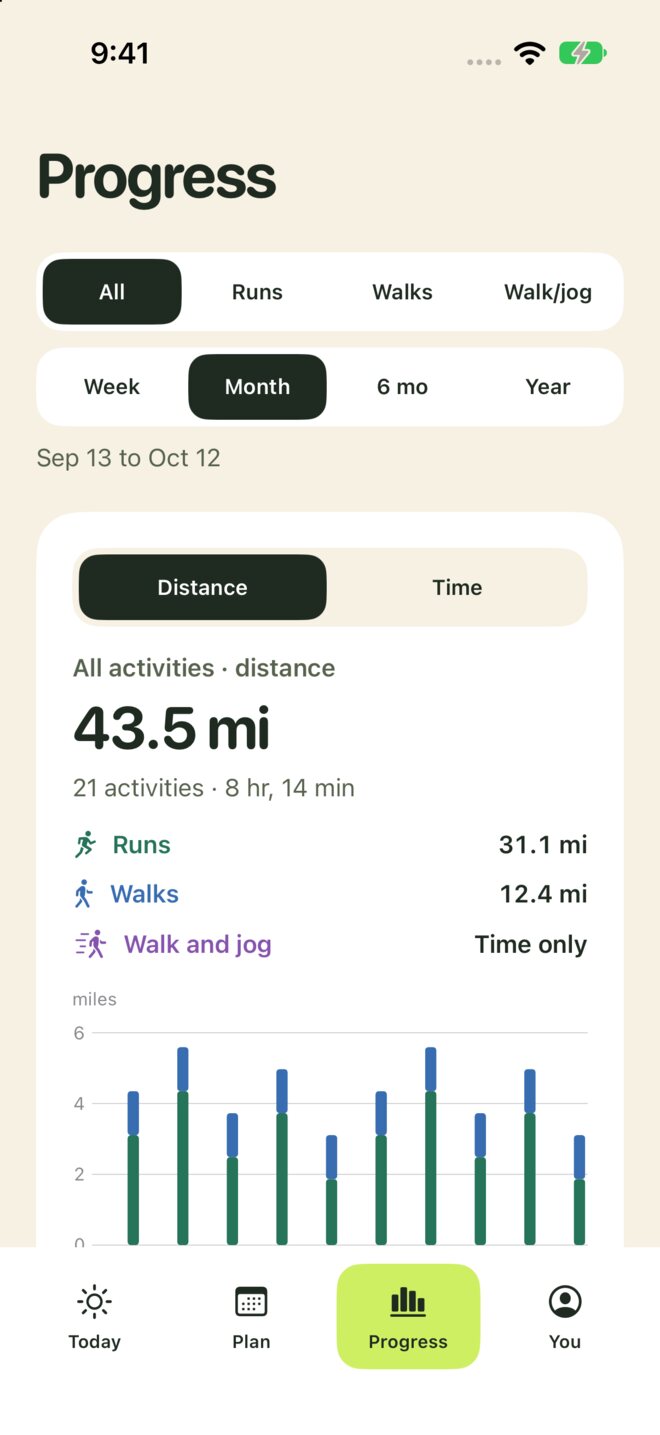 Progress for the month with All picked: 43.5 miles, with runs, walks, and walk and jog each shown in their own color and total